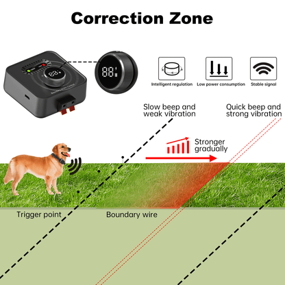 PawGuard F600 In-Ground Fence